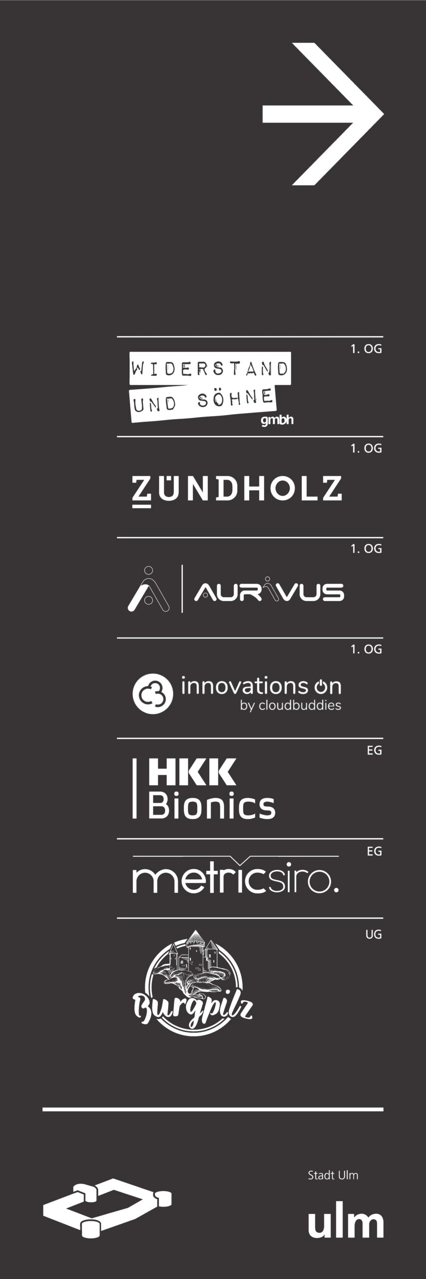 Logos der Firmen in der Wilhelmsburg